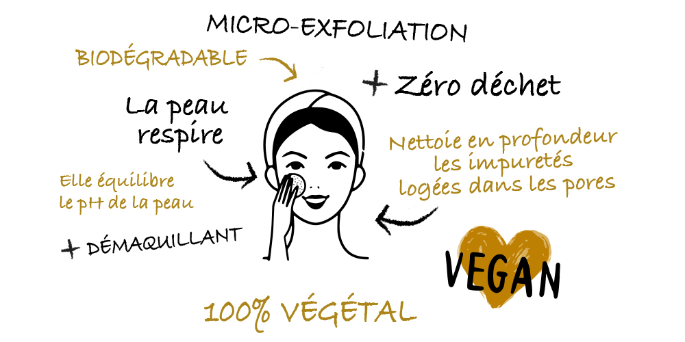 Eponge Visage Konjac Aloé Vera Nature et Partage